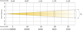 T-8 照度